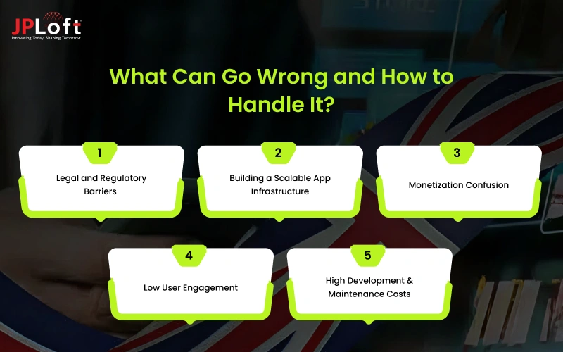 What Can Go Wrong and How to Handle It